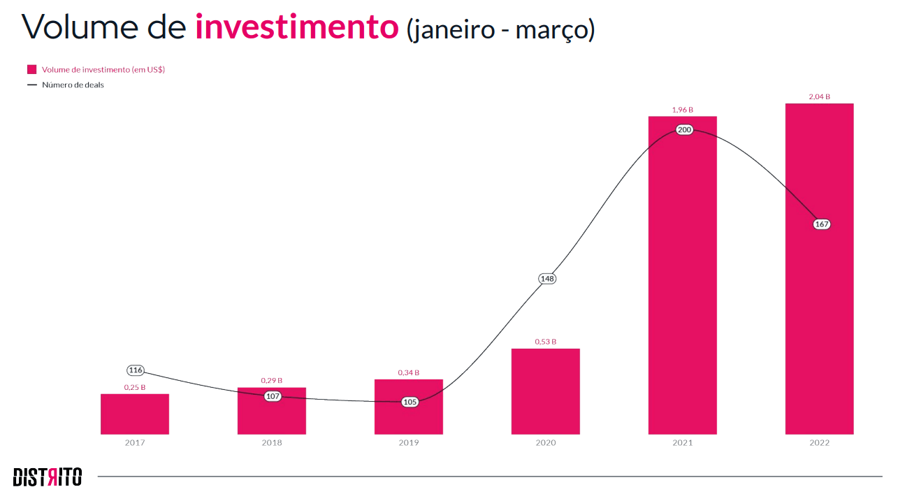 Vol. 29 N.º 1 (2022): Janeiro/Março