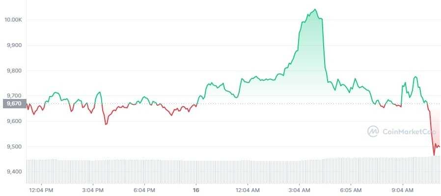 Screenshot- CoinMarketCap