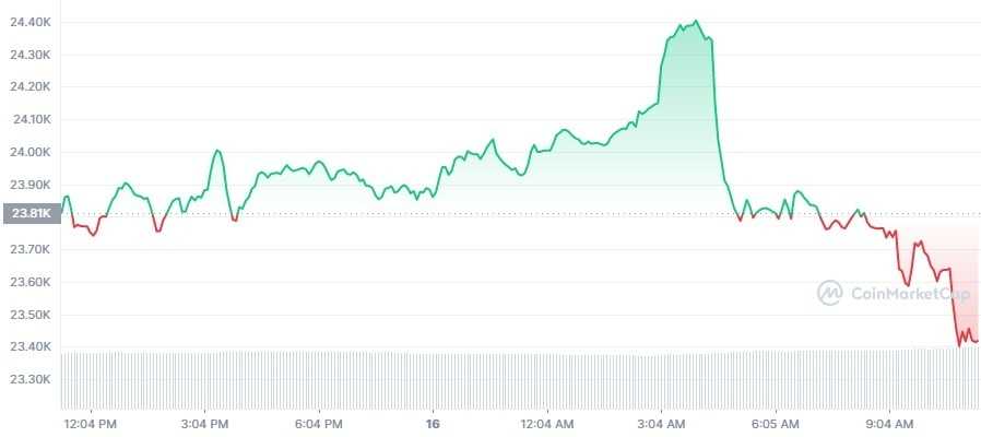 Screenshot- CoinMarketCap