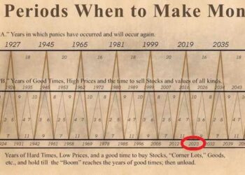 Os ciclos econômicos – estamos num EXCELENTE MOMENTO para tomar riscos