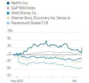 Netflix cancela plano básico a partir da próxima semana -  