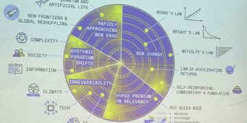 Como preparar meu portfólio de investimentos para um mundo cada vez mais imprevisível?